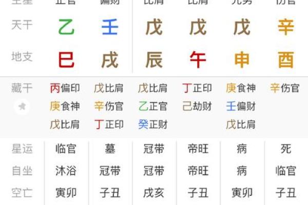 大富贵的八字