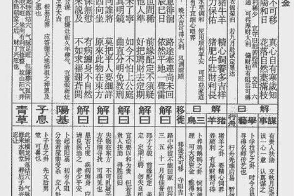 佛祖灵签三十八签解