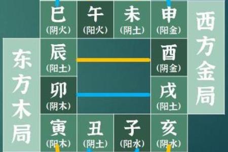八字闸局