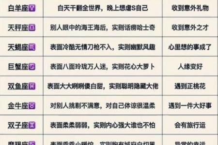 十二星座怎么追男孩