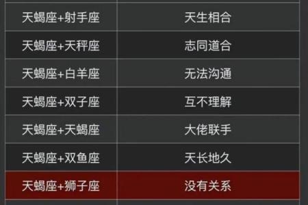 天蝎男和摩羯女配对指数 天蝎男和摩羯女合适吗