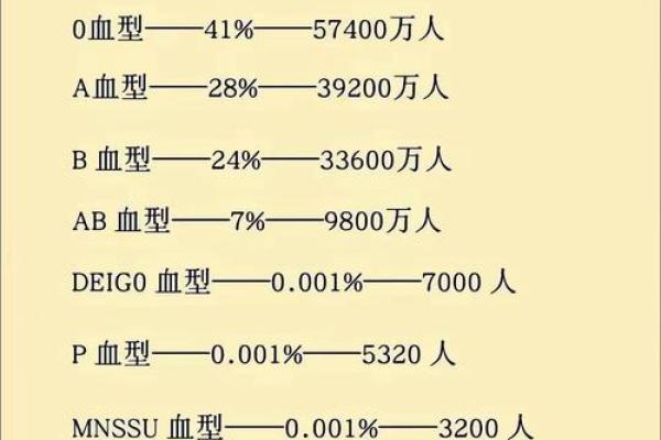 从工作态度判断他的血型