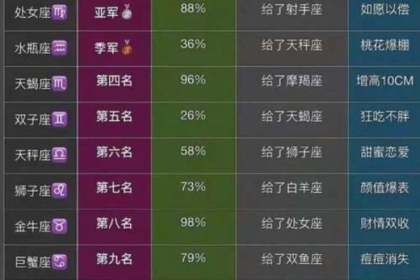 十二星座颜值最高的星座是哪个星座女生