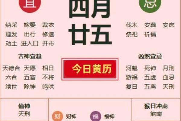 2024年正月二十二黄历宜忌查询，是黄道吉日吗？