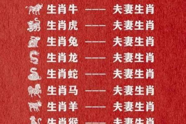 十二生肖顺序配对