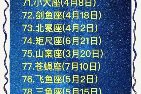 世界上真正有88个星座吗