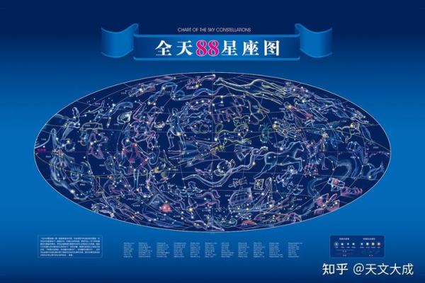 世界上真正有88个星座吗