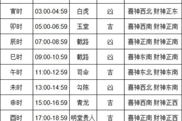 黄历黄道吉日 何为黄历黄道吉日