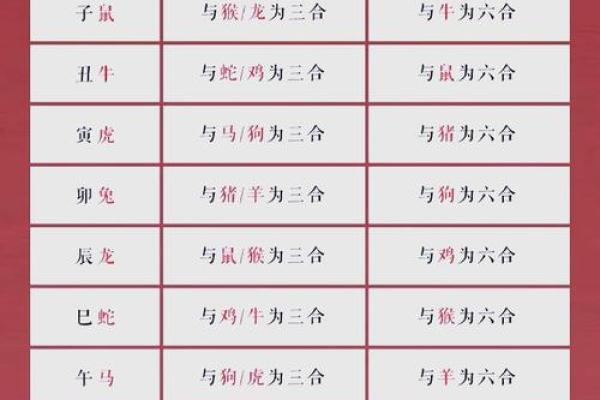 63岁属什么生肖配对 63岁属什么生肖和谁配