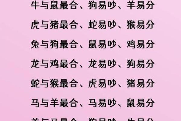 63岁属什么生肖配对 63岁属什么生肖和谁配