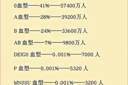 从工作态度判断他的血型