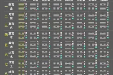 今天喜神方位 2024年12月22日宜向什么方向