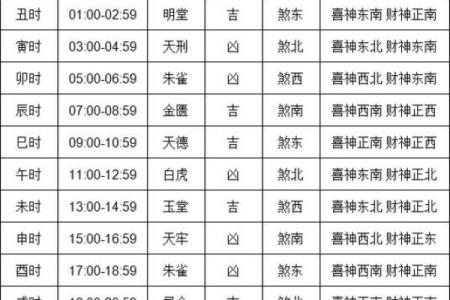 2024年10月15日是不是搬家吉日 是搬家吉日吗