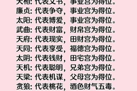紫微斗数哪些是财星,天机、太阳、太阴和廉贞！