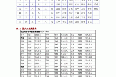 八字合婚测试：如何从八字中看出夫妻是否合适？