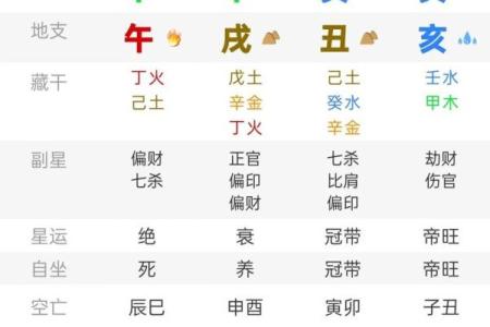 怎么看八字什么命格男