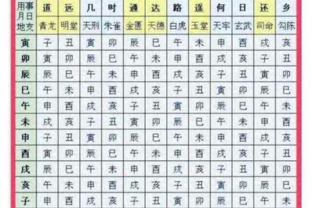 黄历怎么样查吉凶