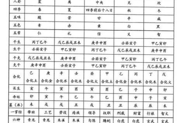 算名字,生辰八字取名字查询