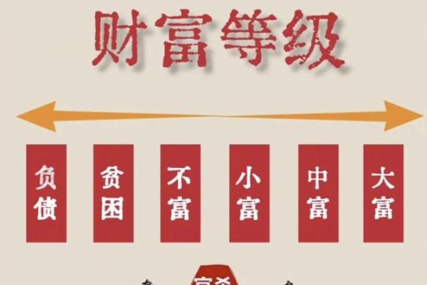 八字合理