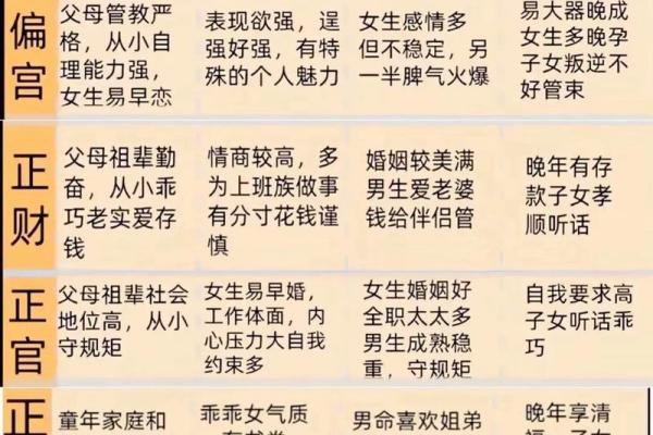 四柱八字交流：哪些八字很容易出轨？