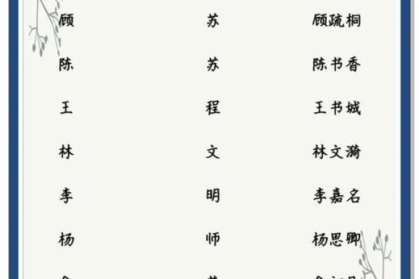 姓名笔画配对怎么弄好看 姓名笔画搭配表？