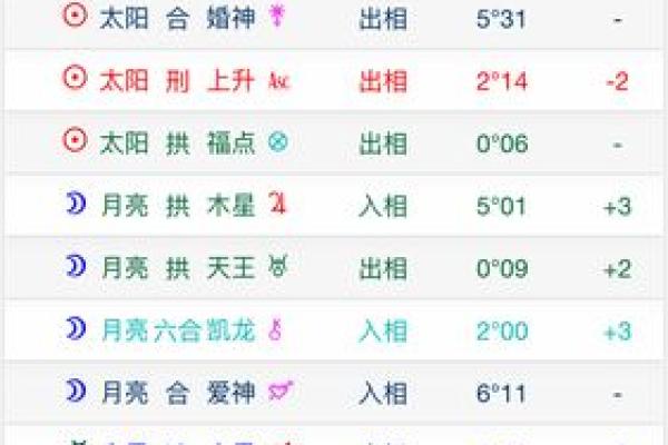 配对盘怎么看,配对盘解读