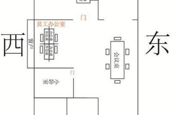 个人办公室最佳方位