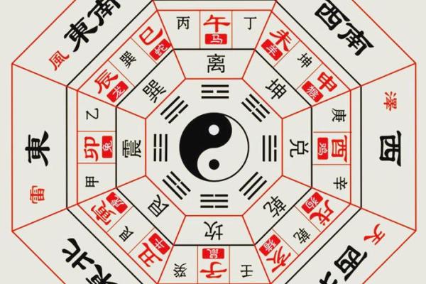 八字从印格