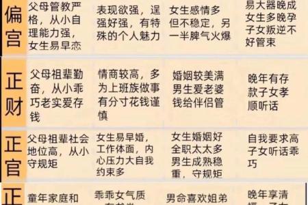 四柱八字交流：哪些八字很容易出轨？