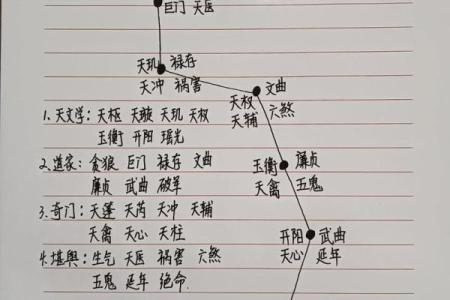北斗星和紫薇星的区别是什么意思啊