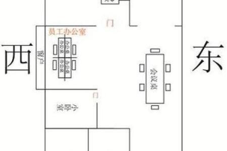 个人办公室最佳方位