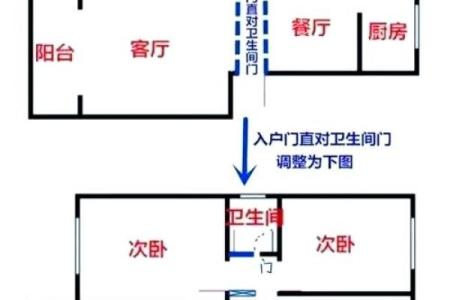 居家风水之：入户门的风水禁忌