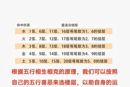 风水楼层与主人五行关系