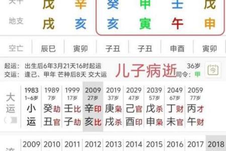 八字算命里几个孩子