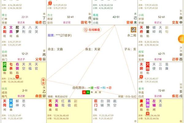 紫薇斗数格局怎么看