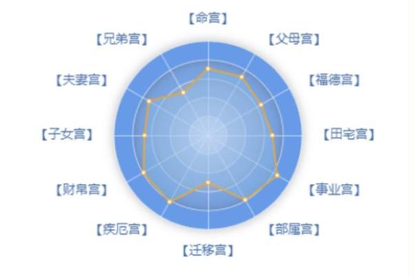影响事业的风水格局都有哪些呢