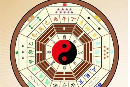 八宅吉凶方位五行