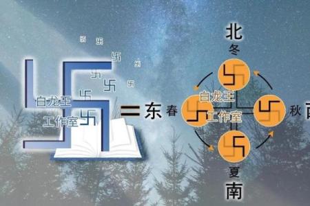 12生肖出行方位吉凶