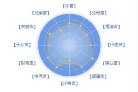 影响事业的风水格局都有哪些呢