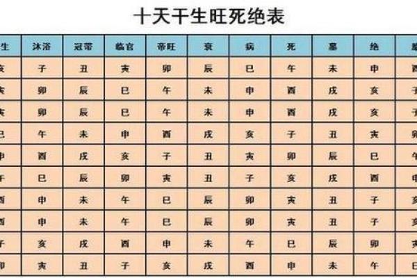 如何判断八字