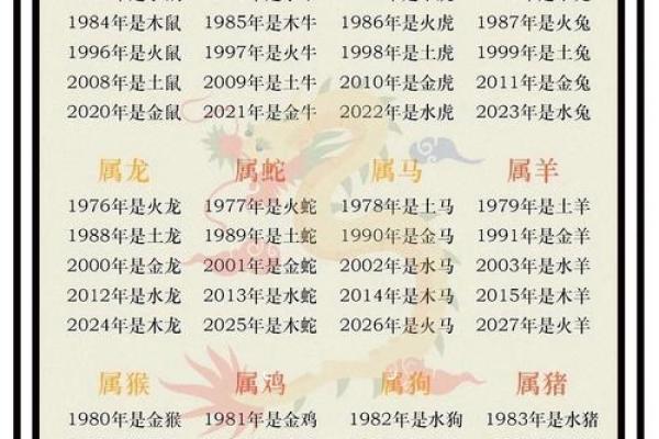 姓名属相与五行配对表格 姓名的五行配置吉凶表？