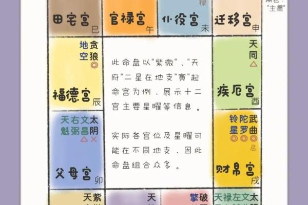 紫微斗数的斗 紫微斗数的斗怎么念？
