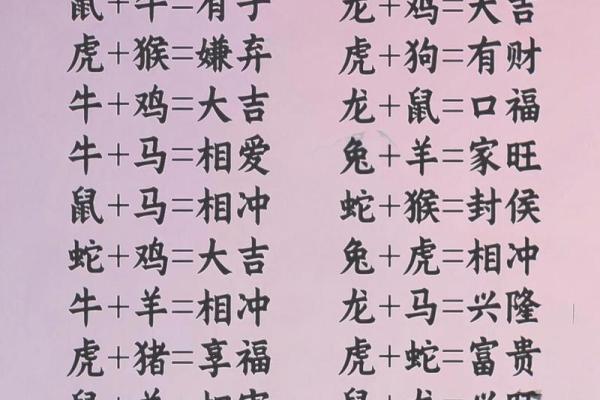 婚姻配对属龙和属蛇姻缘怎么样