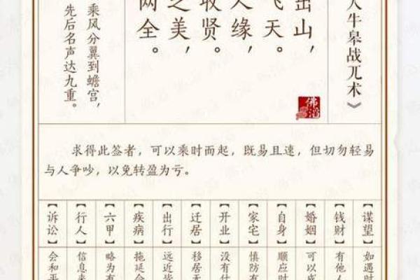 车公灵签第五十九签 纵有名利亦恐倾