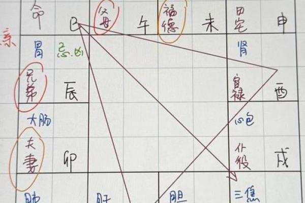 紫微斗数诸星落诸宫之：七杀星夫妻宫详解