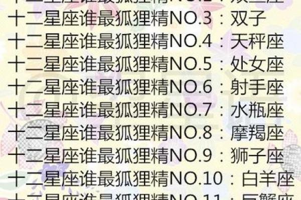 十二星座哪个最会养鱼