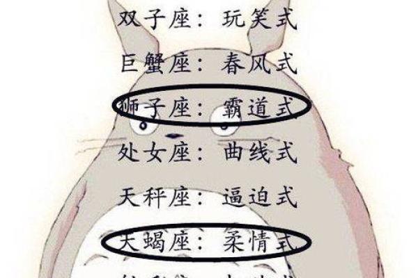 十二星座哪个最会养鱼
