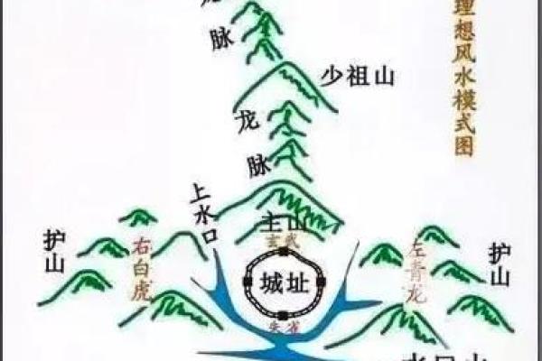 坟墓风水好不好都从哪些方面看