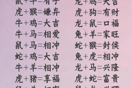 婚姻配对属龙和属蛇姻缘怎么样