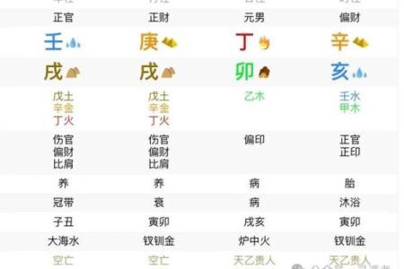 八字断贵命口诀 八字命局如何断定贵命